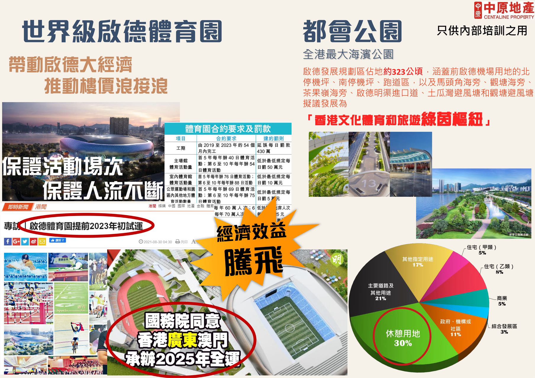 啟德跑道「維港一號ONE VICTORIA」