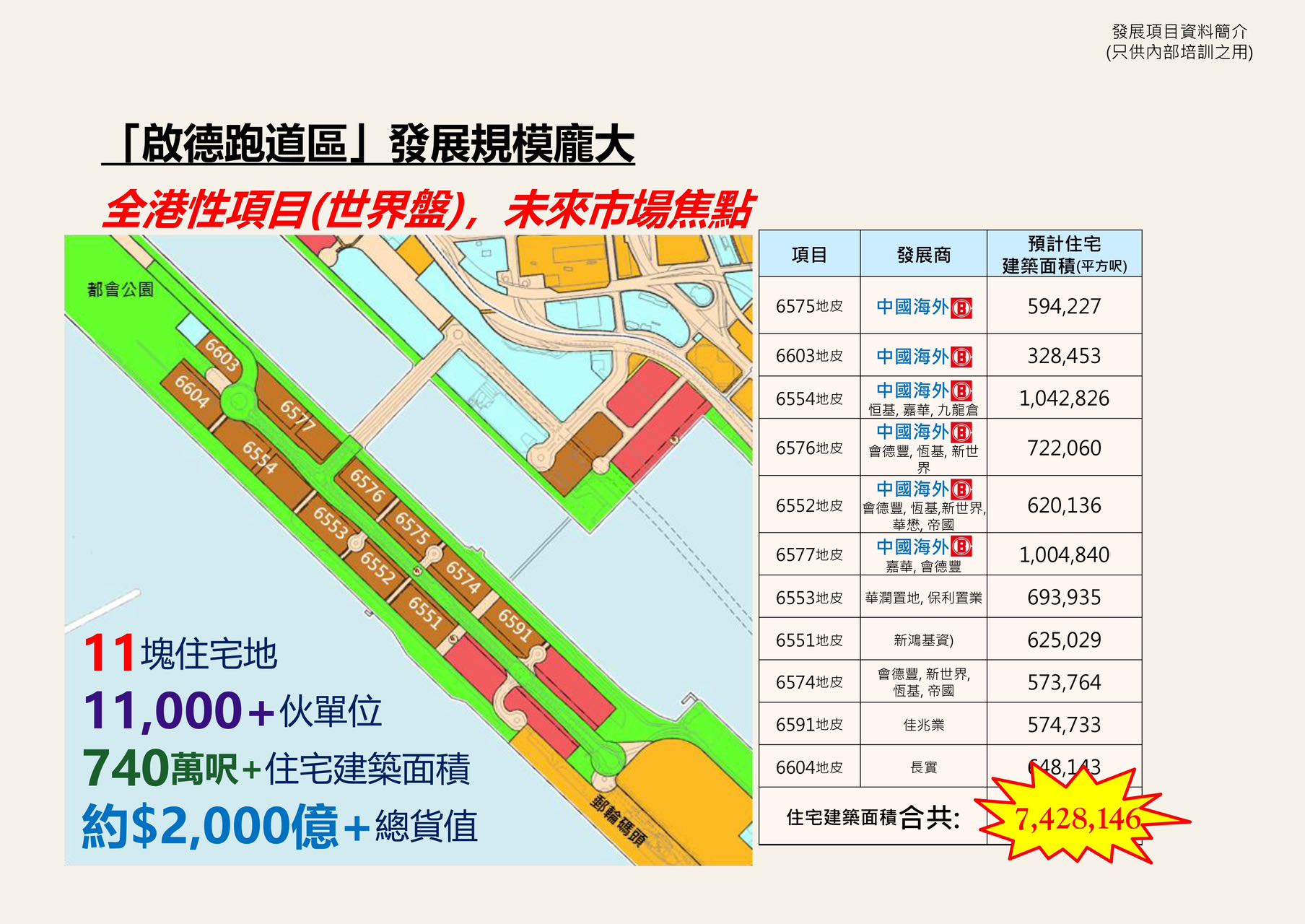 啟德跑道「維港一號ONE VICTORIA」