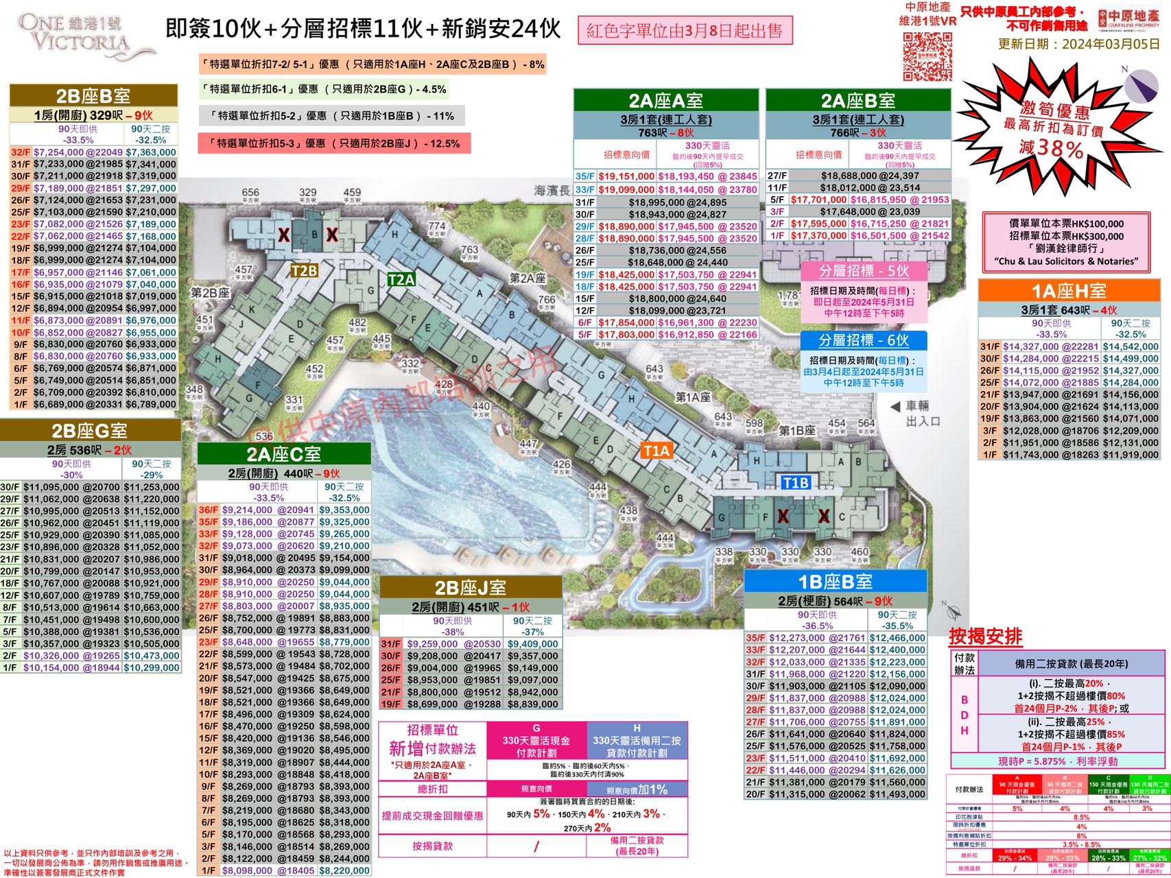 啟德跑道「維港一號ONE VICTORIA」